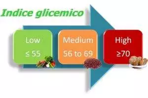 Qual è la reale differenza tra zucchero bianco e di canna? Scopriamo le proprietà e le caratteristiche di due zuccheri così tanto discussi.